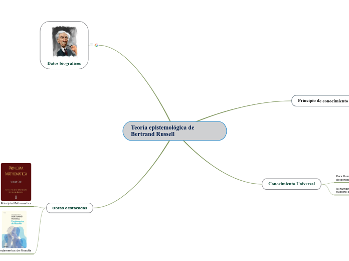 Teoría epistemológica de Bertrand Russell
