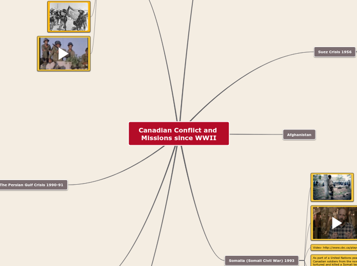 canadian conflict and missions since WW2