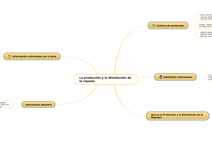 La producción y la distribución de la riqueza alvaro lopez torrez