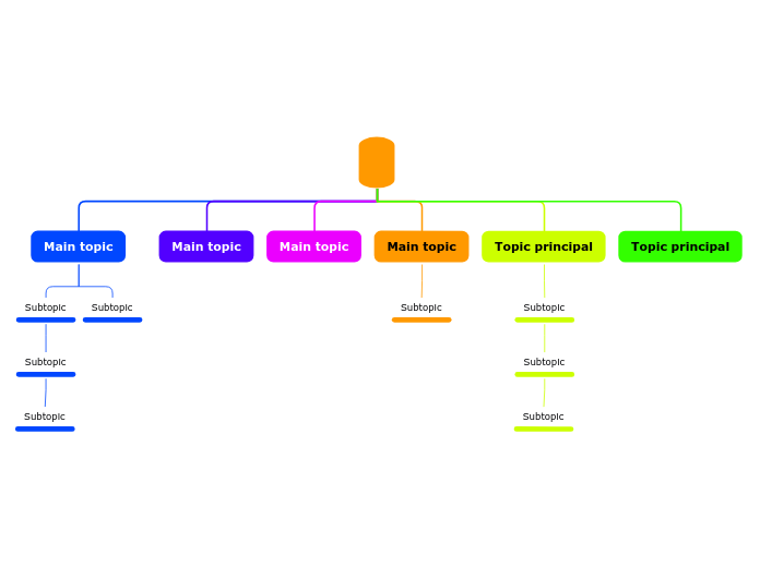 Conceptos básicos de la economía. - Mapa Mental