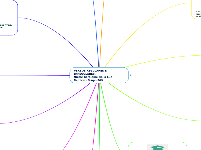 VERBOS REGULARES E                IRREG...- Mapa Mental