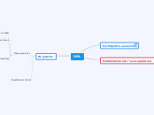 DPA - Carte Mentale