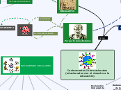 Instrumentos Internacionales (relaciona...- Mapa Mental