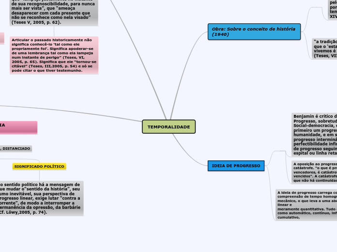 TEMPORALIDADE - Mapa Mental