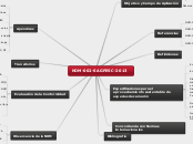 Mapa_Mental_NOM-002-SAGPESC-2013