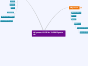 Odysseus Vs. Gilgamesh - Mind Map