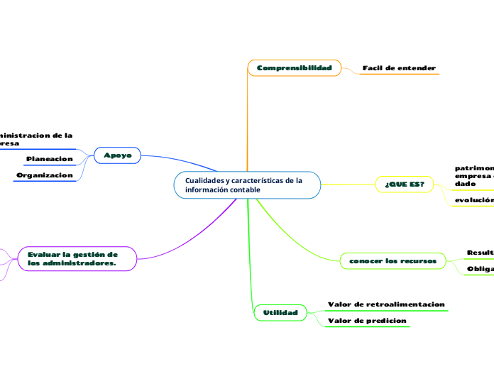 Cualidades y características de la información contable