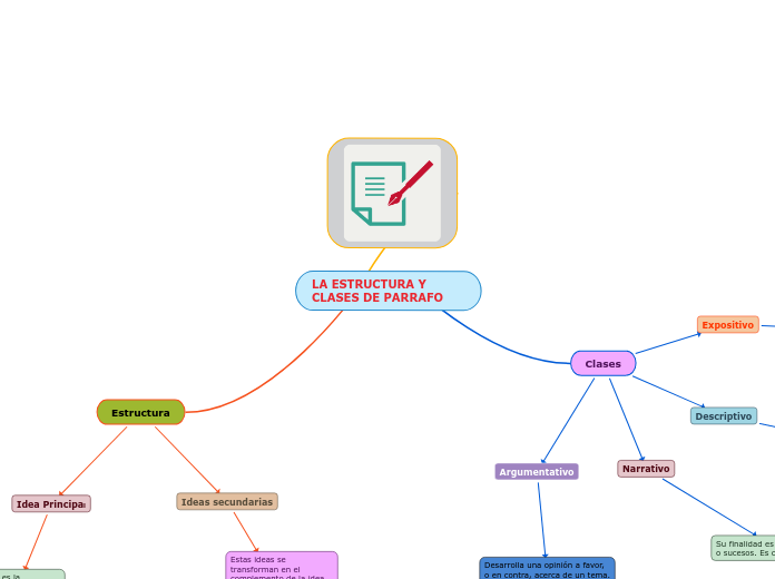 LA ESTRUCTURA Y CLASES DE PARRAFO