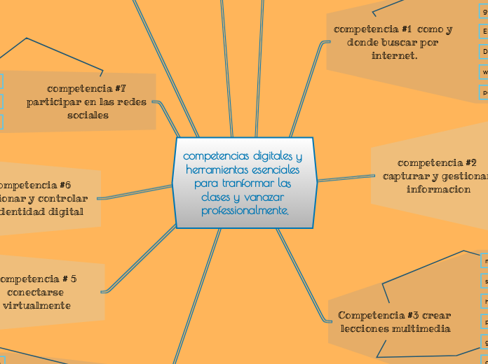 competencias digitales y herramientas esenciales para tranformar las clases y vanazar professionalmente.