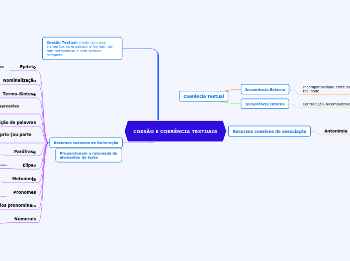 COESÃO E COERÊNCIA TEXTUAIS