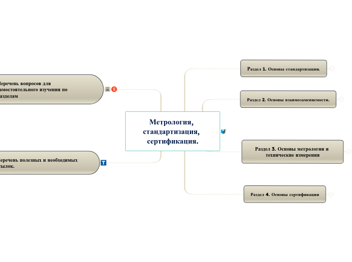 Метрология, стандартизация, серт...- Мыслительная карта