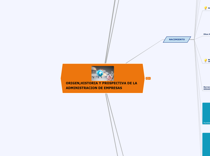 ORIGEN,HISTORIA Y PROSPECTIVA DE LA ADMINISTRACION DE EMPRESAS