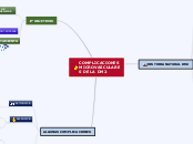 COMPLICACIONES MICROVASCULARES DE LA DM...- Mapa Mental