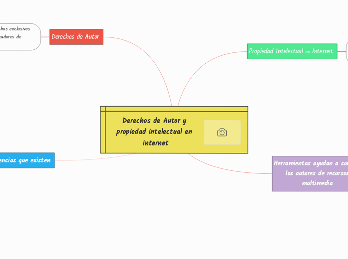 Derechos de Autor y propiedad intelectual en internet