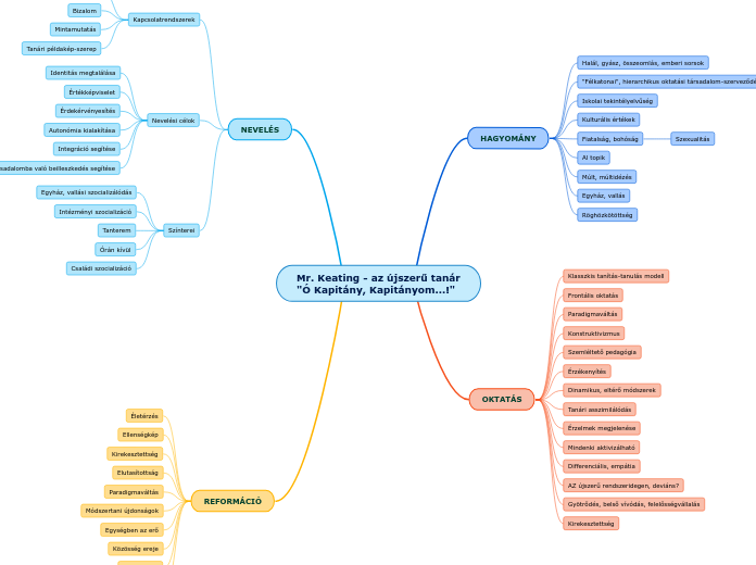 Mr. Keating - az újszerű tanár
"Ó Ka...- Gondolattérkép
