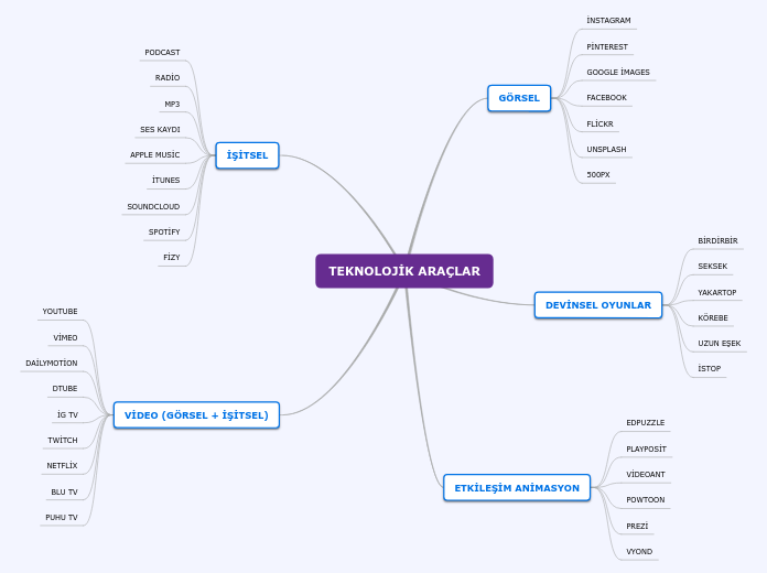 TEKNOLOJİK ARAÇLAR