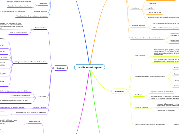 Outils numériques