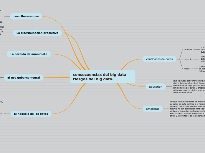 consecuencias del big data riesgos del big data.