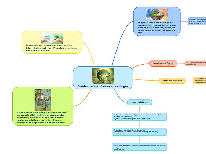 Fundamentos básicos de ecología.