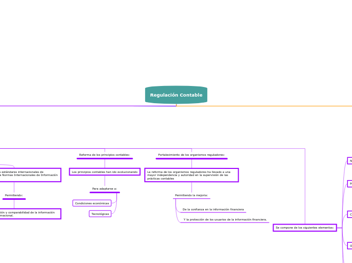 Regulación Contable