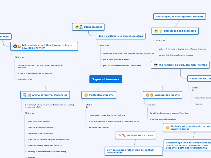 types of learners