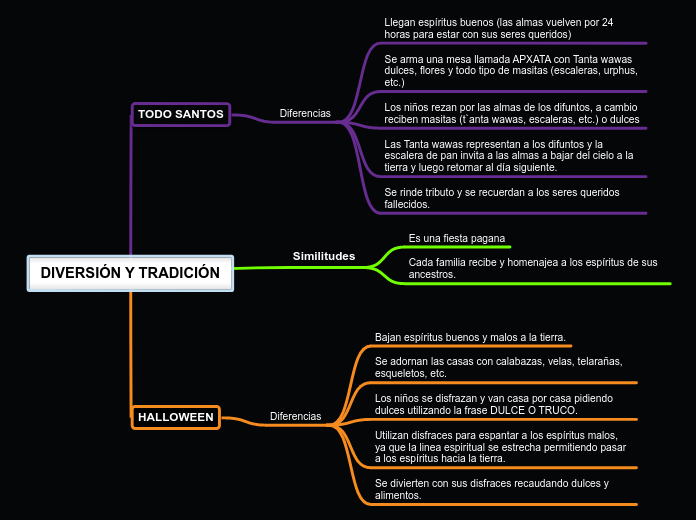 DIVERSIÓN Y TRADICIÓN