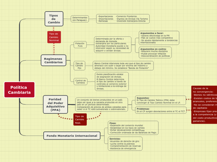 Política 
Cambiaria