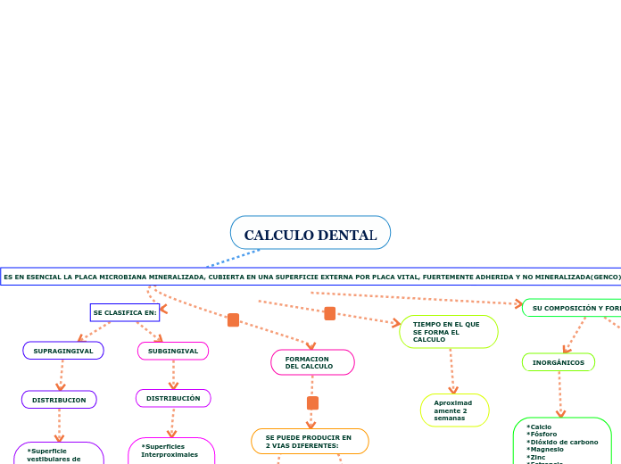 CALCULO DENTAL