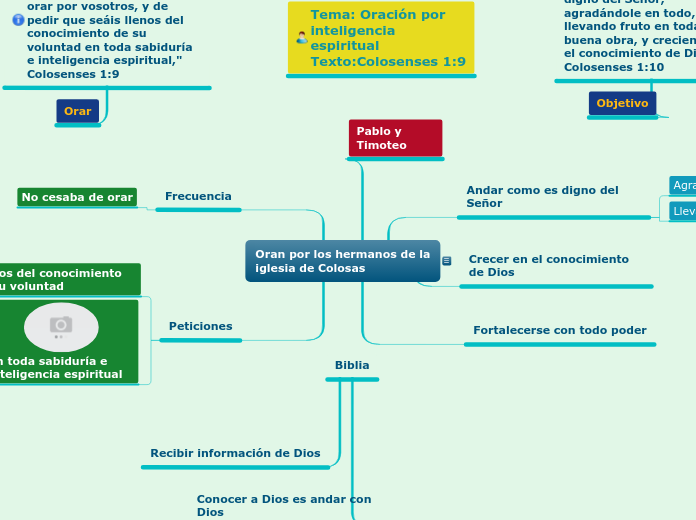 Oran por los hermanos de la iglesia de ...- Mapa Mental