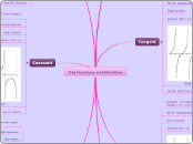 Trig Functions and Identities 