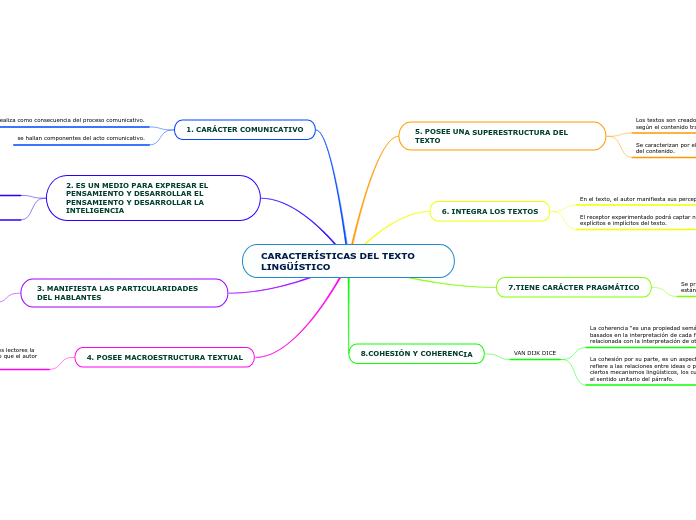 CARACTERÍSTICAS DEL TEXTO LINGÜÍSTICO