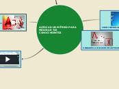 AUTOCAD UN MÉTODO PARA MEJORAR TUS CONO...- Mapa Mental