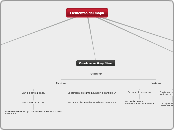 Elementos del mapa