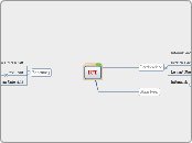 ICT - Mindmap