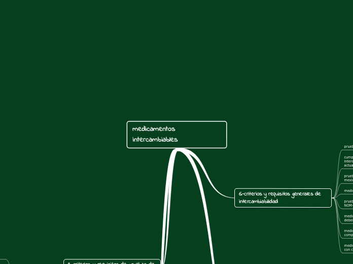 medicamentos intercambiables