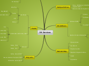 IM Services - Mind Map