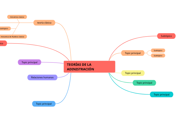 TEORÍAS DE LA ADINISTRACIÓN