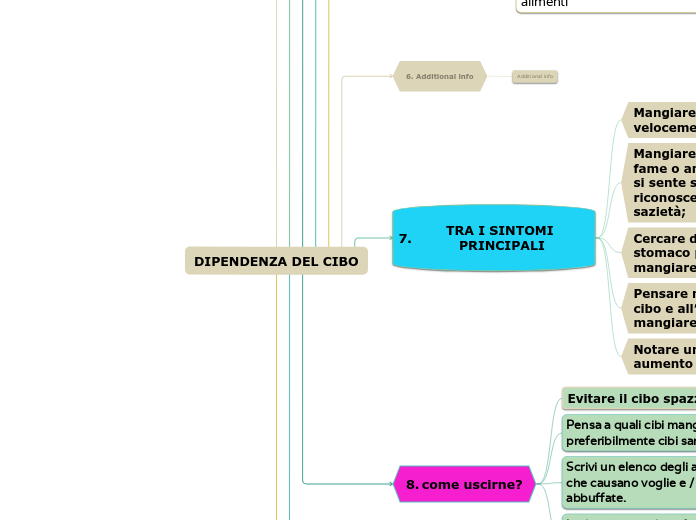 DIPENDENZA DEL CIBO