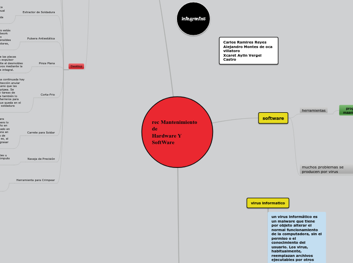 rec Mantenimiento de
Hardware Y SoftWar...- Mapa Mental