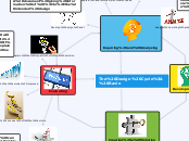 The Design Cycle: Ravin - Mind Map