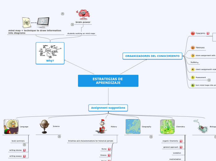 ESTRATEGIAS DE APRENDIZAJE