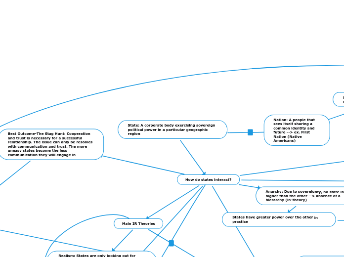 State: A corporate body exercising sovereign political power in a particular geographic region