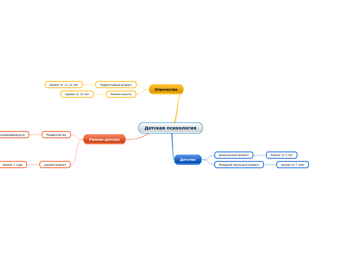 Детская психология