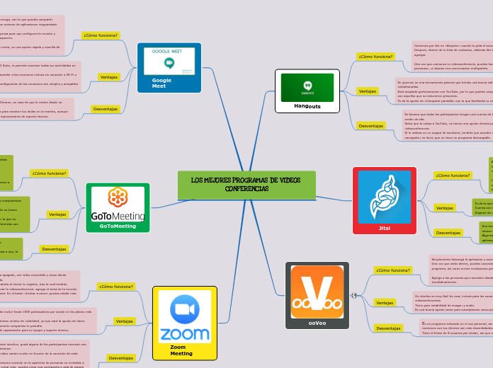 LOS MEJORES PROGRAMAS DE VIDEOS CONFERENCIAS