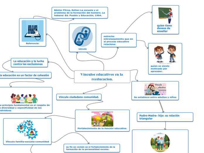 Vínculos educativos en la reeducacion.