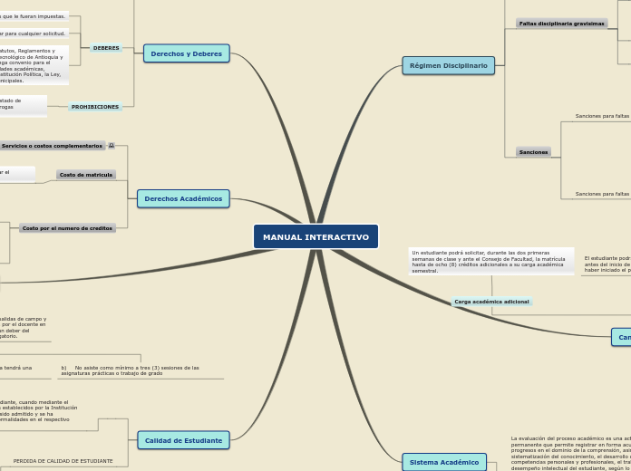 MANUAL INTERACTIVO - Mapa Mental