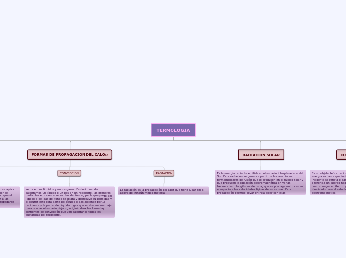 TERMOLOGIA - Mapa Mental