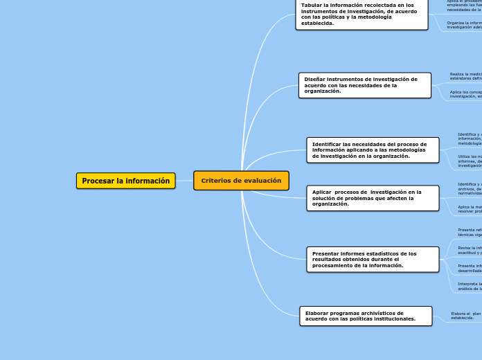 Criterios de evaluación