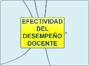 EFECTIVIDAD DEL DESEMPEÑO DOCENTE