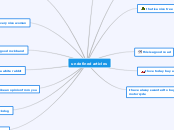 undefined articles - Mind Map